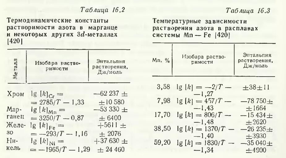 Растворимость азота. Марганец с азотом. Азот растворимость в нержавеющей стали. Марганец растворимость