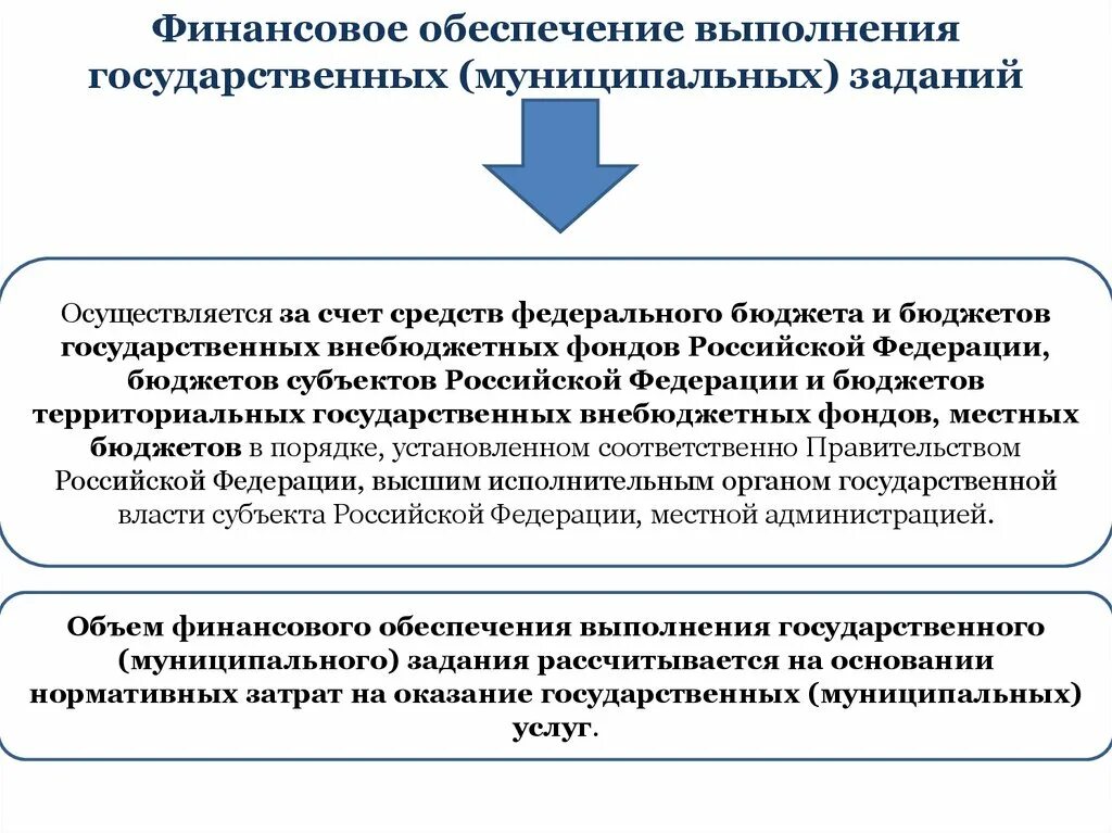 Государственные муниципальные бюджетные фонды. Обеспечение и исполнение гос бюджета. Обеспечение и исполнение государственного бюджета субъект. Обеспечение и проведение государственного бюджета осуществляется. Обеспечение выполнения федерального государственного бюджета.