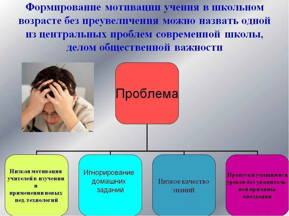 Влияние мотивации на обучение. Формирование мотивации учения. Формирование мотивации ученика. Низкая учебная мотивация. Мотивация для детей к обучению.