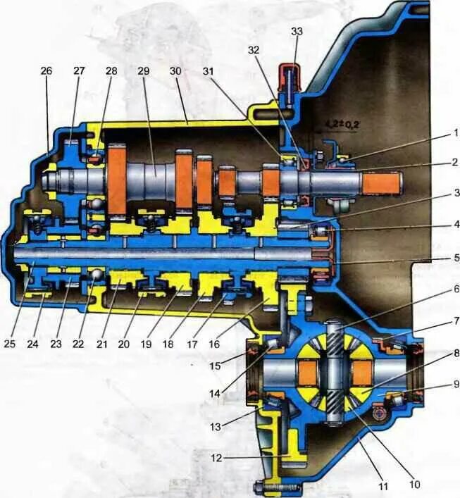 6 кпп ваза. КПП 2110 устройство. Механизм коробки передач ВАЗ 2110. Строение коробки передач ВАЗ 2110. КПП ВАЗ 2110 В разрезе.