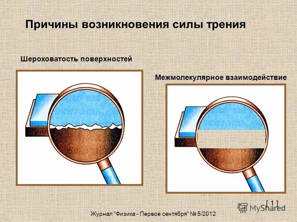 возникновение силы трения. взаимное притяжение частиц соприкасающихся тел. аричины возникновения. возникновение силы трения. с лы.