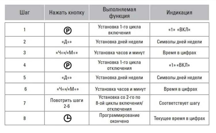 Таймер ekf инструкция. Тэ-15 таймер электронный схема подключения. таймер электронный тэ-15 инструкция по программированию. таймер тэ15 инструкция пользователя. таймер ekf тэ-15 схема.