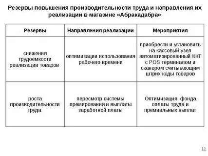 Функций и улучшений производительности