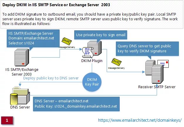 Smtp сервер windows. Smtp протокол. сервис smtp. почтовый сервер exchange. smtp сервер.