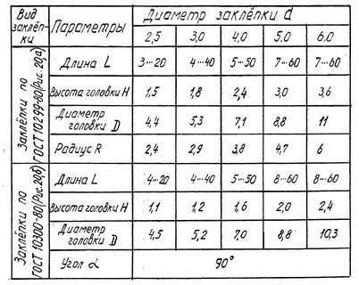 Таблица черчение размеры