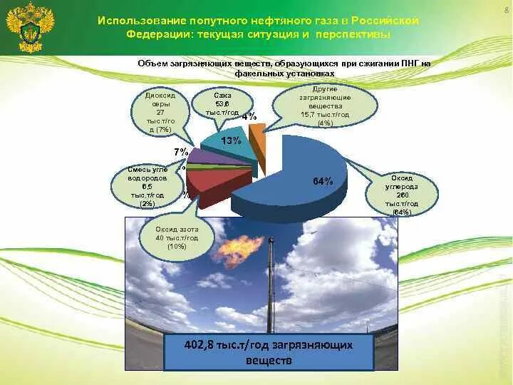 Попутные газы применение