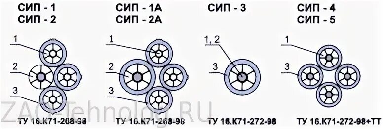 Сипнет г
