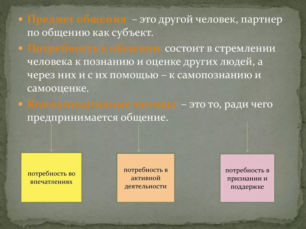 Субъектом общения является. Субъекты общения. Другой человек партнер по общению как субъект. Предмет общения. Субъекты коммуникации.