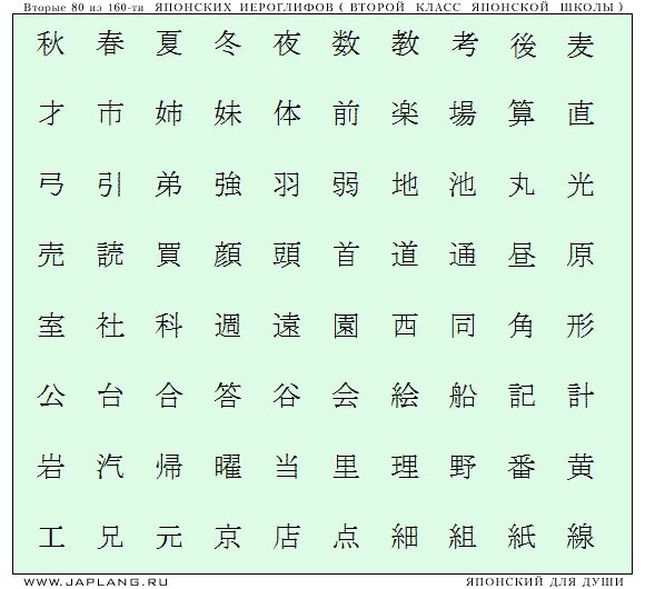 Новые иероглифы. Японская письменность кандзи. Японская письменность кандзи ключи. Кандзи японские иероглифы. Японская Азбука кандзи.