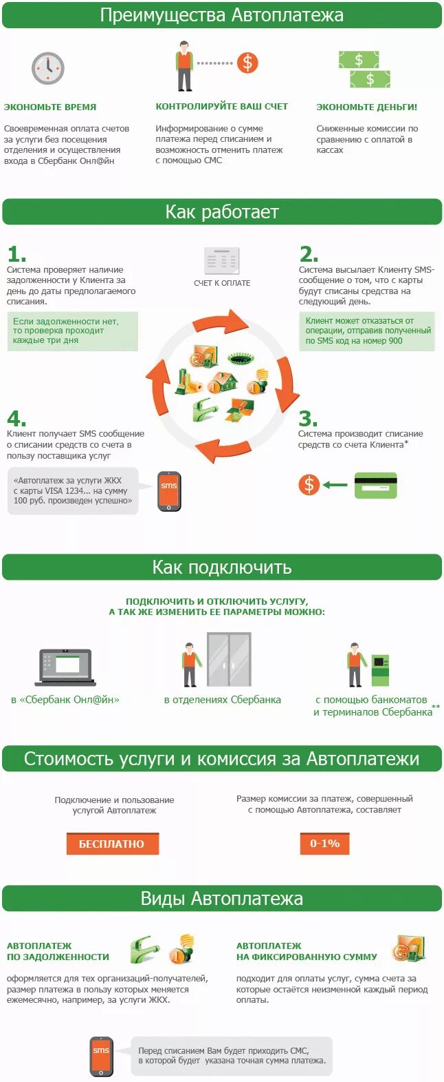 Преимущества автоплатежа ЖКХ. Основные преимущества автоплатежа ЖКХ. Преимущества автоплатежа. Автоплатёж Сбербанк.