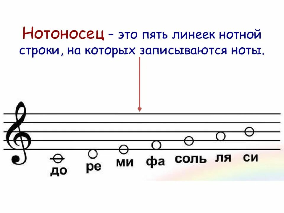 Сколько нотный стан. Нотный стан. Нотная линейка. Нотный стан для детей. Расположение нот на нотном стане.