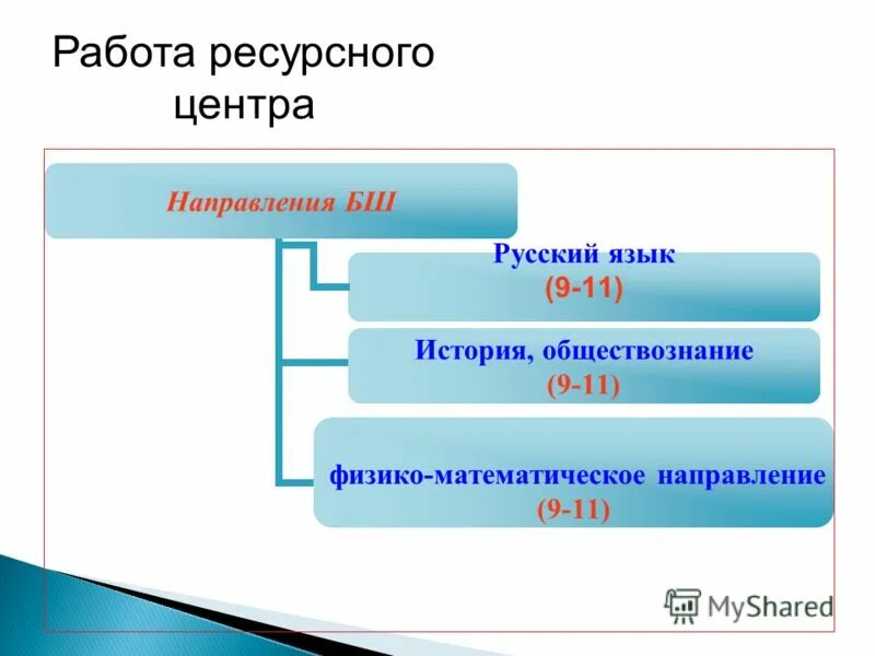время работы ресурса
