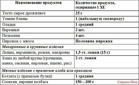Блины сколько хе