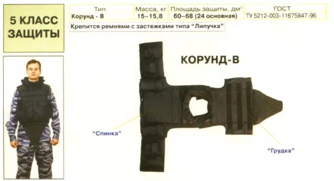 Защитная площадь