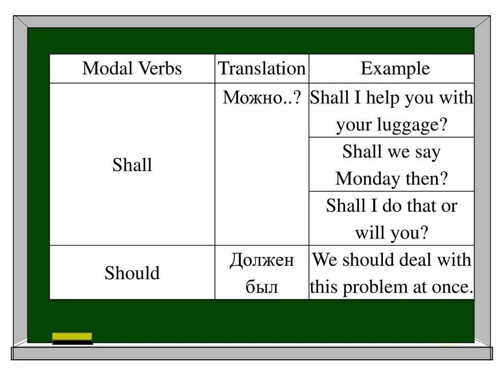 Translate this should. Shall will Модальные глаголы. Модальные глаголы в английском языке. Модальный глагол should. Will would Модальные глаголы.