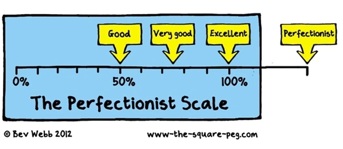 Шкала перфекционизма. Схема перфекционизма. Перфекционист экзистенциалист. Шкала перфекционизма Хьюитта-флетта. Перфекционист и педант