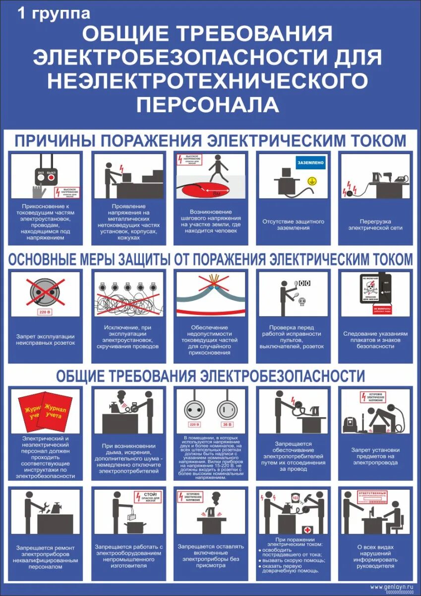 Общие требования электробезопасности. Требования электробезопасности. Инстрктажпо электробезопасности. Плакат «электробезопасность».