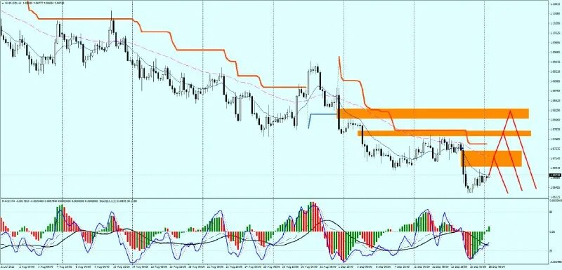 Трейдинг опыт. Трейдинг опыт. Трейдинг опыт. Трейдинг криптовалют биржи. Трейдинг опыт.