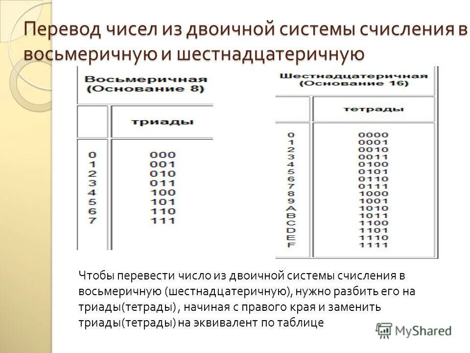 Двоичное кодирование чисел. Двоичное кодирование чисел