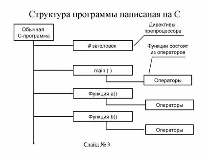 Структурные данные в c