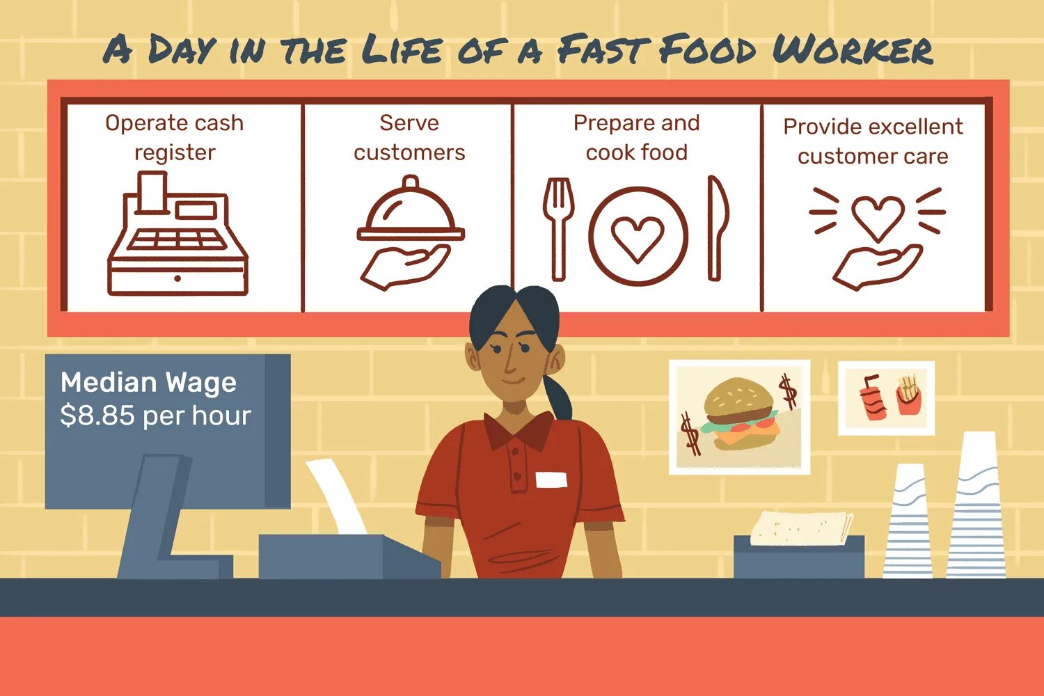 Work part of life. Fast food worker. Fast-food обслуживание. Cashier fast food Restaurant. Fasfood worker.