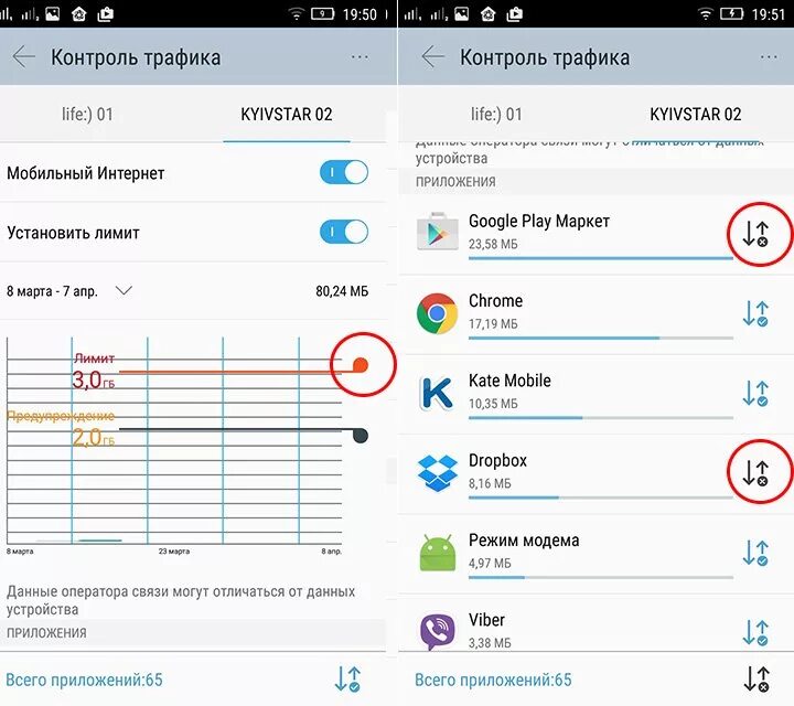 Как тратится интернет на телефоне. Контроль интернет трафика. Расход мобильного интернет трафика. Контроль трафика на андроид. Контроль трафика на айфоне.