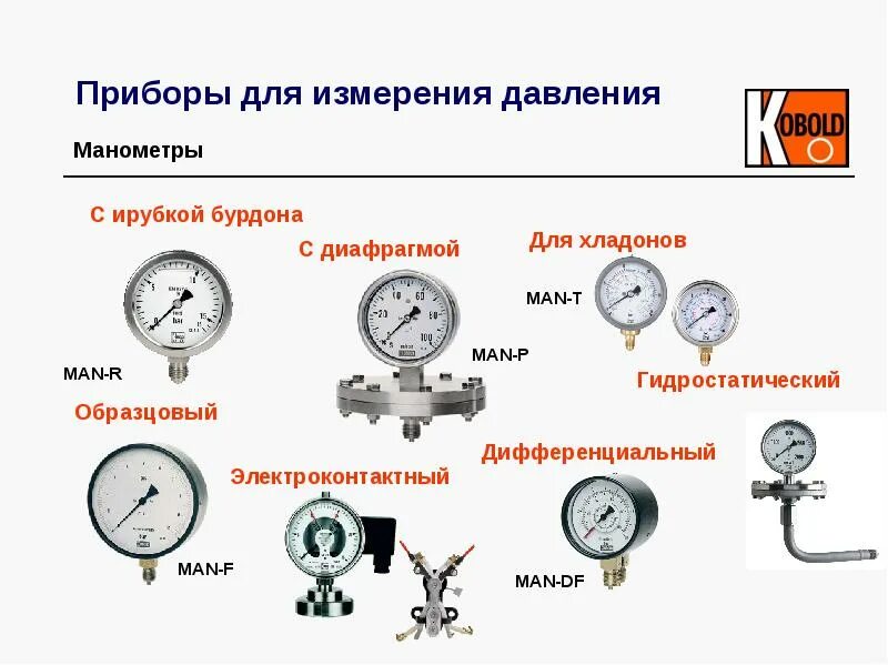 Каким образом устанавливается манометр. Манометр давления газа схема работы. схема манометра для измерения давления газа-. приборы для измерения давления гидравлика классификация. манометр в чем измеряется единица измерения.