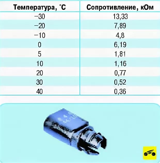 Датчик изменения сопротивления. Датчик наружного воздуха поло 5. Датчик наружной температуры воздуха Фольксваген. Датчик температуры наружного воздуха Фольксваген т5 номер. Сопротивление датчика наружной температуры ВАЗ.