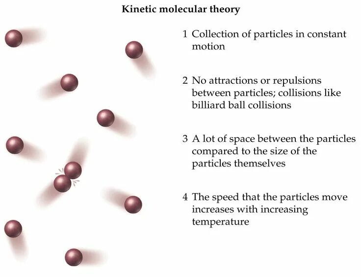 Heat molecular kinetic theory. Kinetic molecular theory. Kinetic molecular theory. The basic equation of molecular-kinetic theory. Kinetic molecular theory.