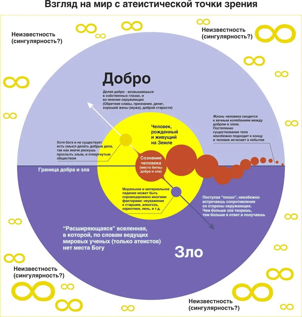 Украина точки зрения. Разные точки зрения. Как появился мир с точки зрения науки. Места невозможные с научной точки зрения. Что такое точка зрения человека.