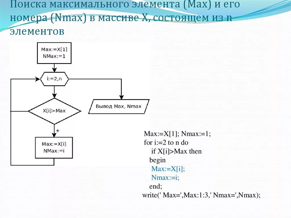 Поиск максимального элемента в массиве. Блок схема нахождения максимального элемента массива. Нахождение индекса максимального элемента массива блок схема. Блок схема нахождения максимального и минимального элемента массива. Нахождение индексов минимального элемента массива блок схема.