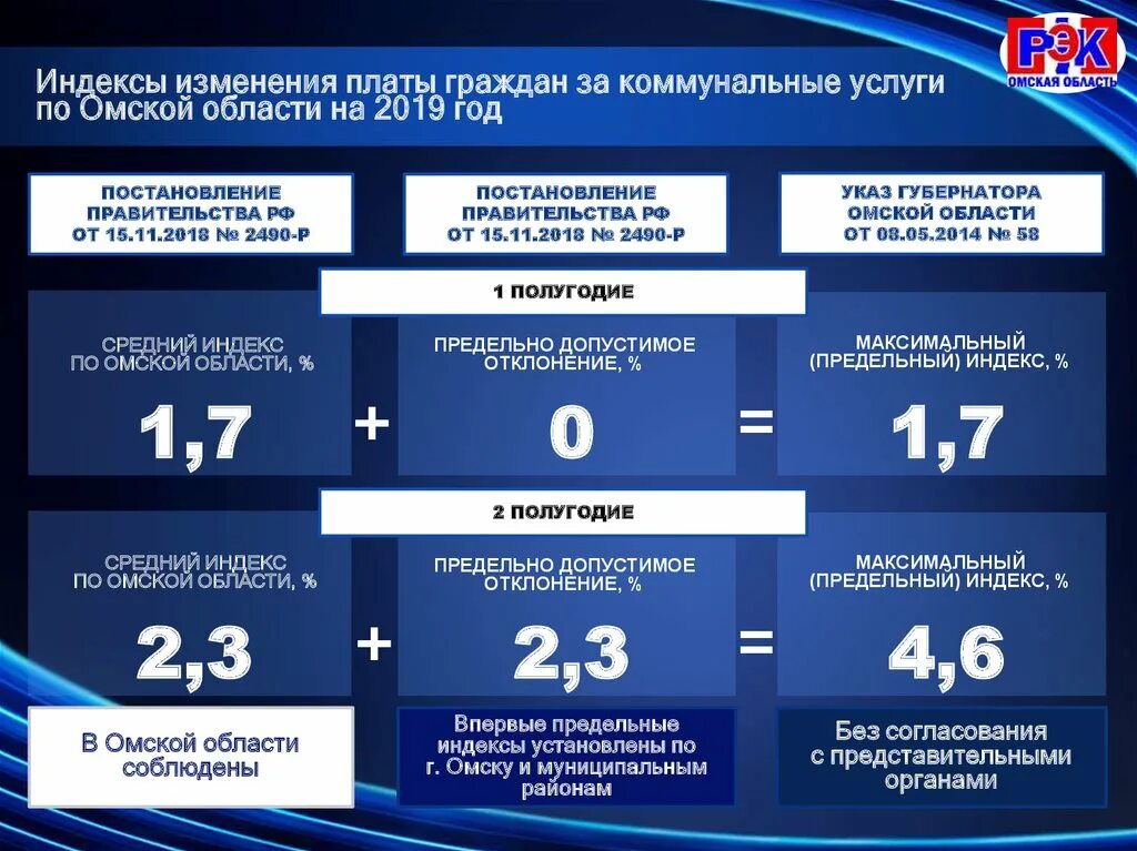 Индекс изменения вносимой гражданами платы. Индекс платы граждан на 2019 год. Индекса платы граждан за коммунальные. Плата граждан за коммунальные услуги. Расчет предельного индекса платы за коммунальные услуги.