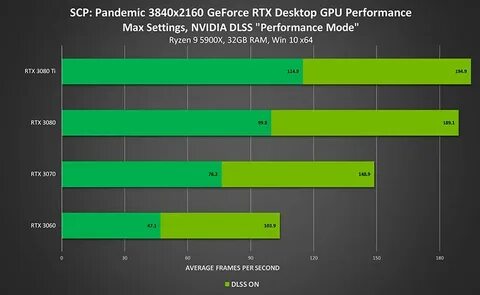 Nvidia dlss
