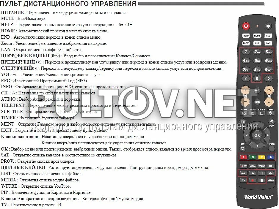 World Vision Force 1 пульт. Пульт для приставки World Vision dv312si. Пульт к приставке World Vision Force 1 Plus. Приемник World Vision пульт.