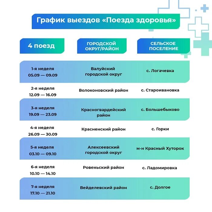 Поезда здоровья нижегородская область расписание. Поезд здоровья расписание. поезд здоровья белгородская область расписание. поезд здоровья белгород.