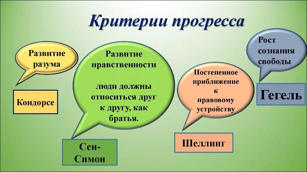 Почему достижения прогресса могут быть. Критерии прогресса. Критерии биопрогресса. Критерии общественного прогресса. Критерии социального прогресса.