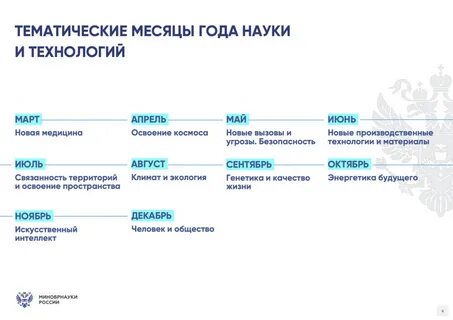 Научные даты 2023