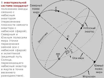 Созвездие осеннего равноденствия