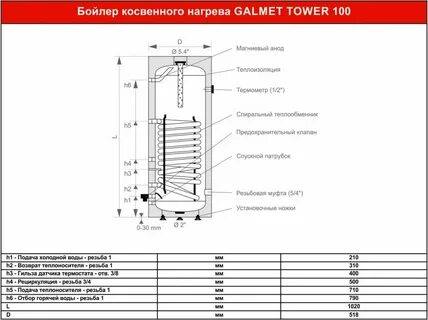 Бойлер косвенного нагрева что это