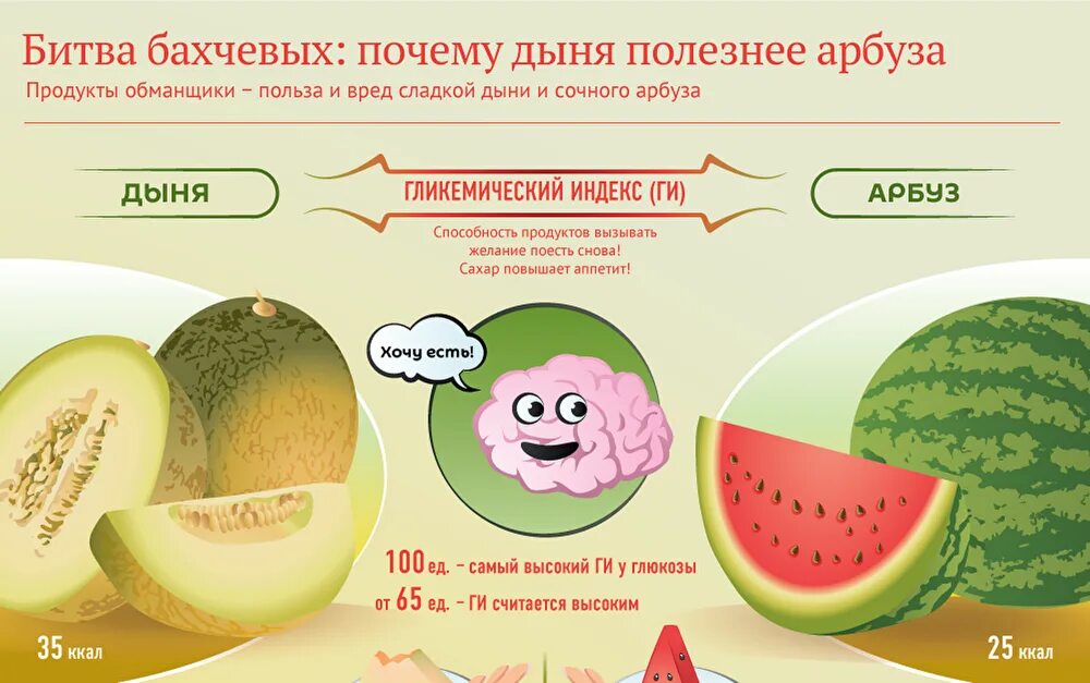 Дыня сколько можно. Чем полезна дыня. калорийность арбуза и дыни. польза дыни. калорий в дыне и арбузе.
