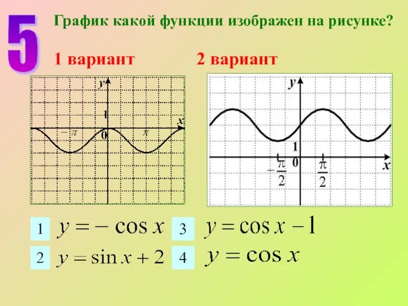 График какой функции изображен. График какой функции изображен на рисунке. График какой функции изображён на рисунке вариант 1. График, какой функции, изображён на картинке?.