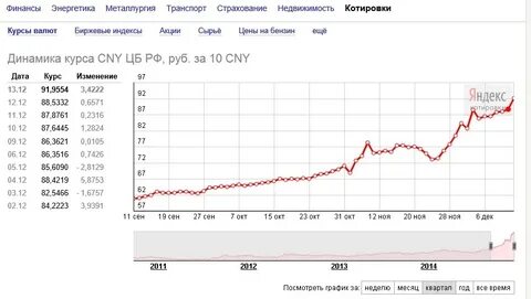 Курс юаня омск сегодня