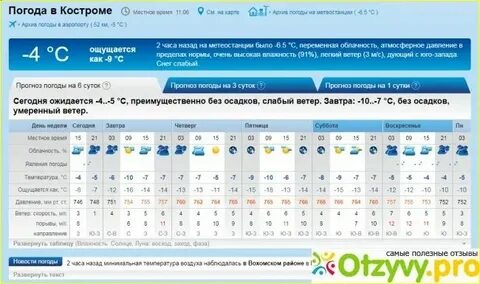 Погода в костроме на ноябрь