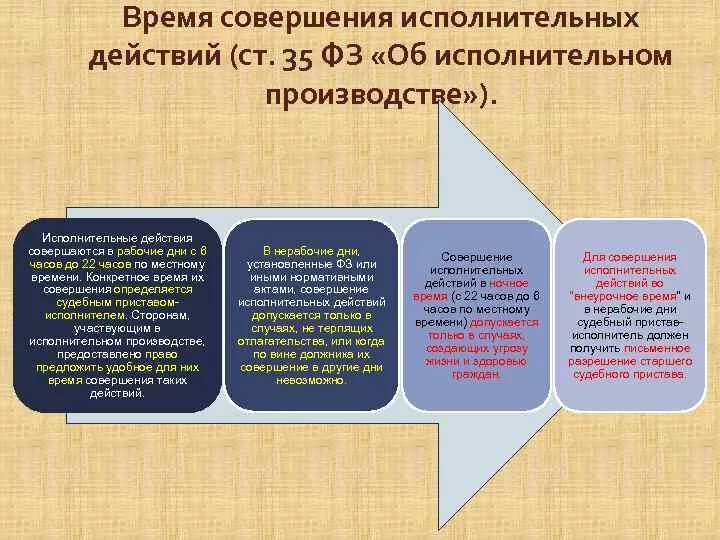 Исполнительные действия совершаемые судебными приставами исполнителями. Порядок совершения исполнительных действий. Виды исполнительных действий. Исполнительные действия: понятие и виды.. Исполнительные действия в исполнительном производстве.