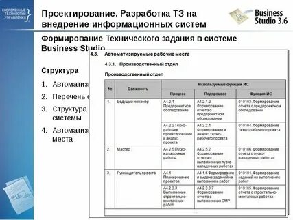 Разработка технического проекта информационной системы