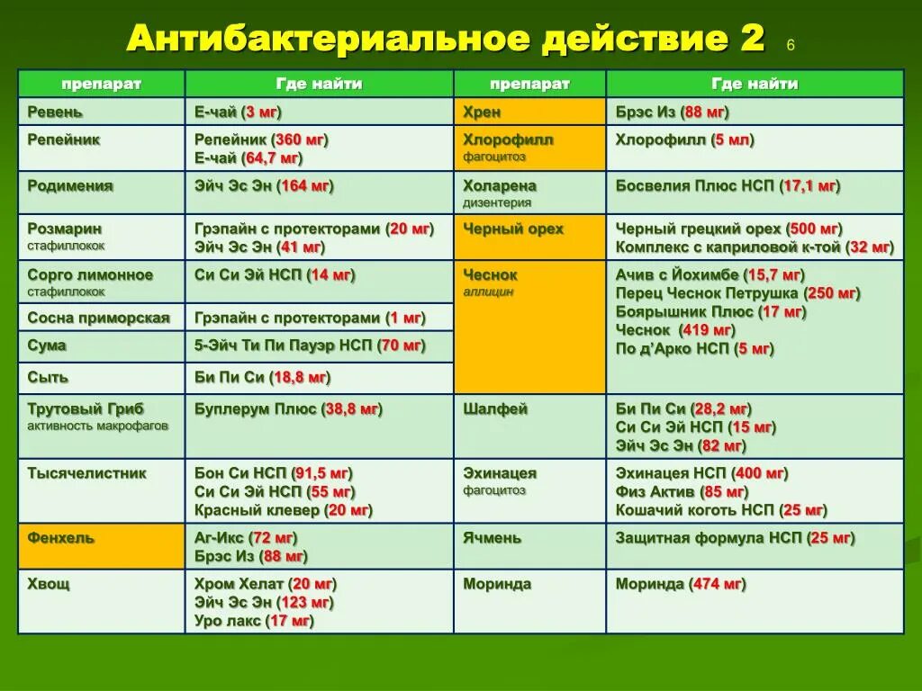 Интернет аптека. Препараты от сахарного диабета в аптеке. Аптека лекарства. Капли и таблетки от алкоголя. Таблетки от алкоголизма эффективные.