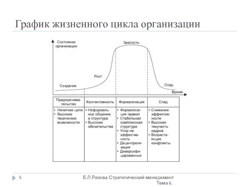 Диаграмма жизненного цикла. Диаграмма жизненного цикла