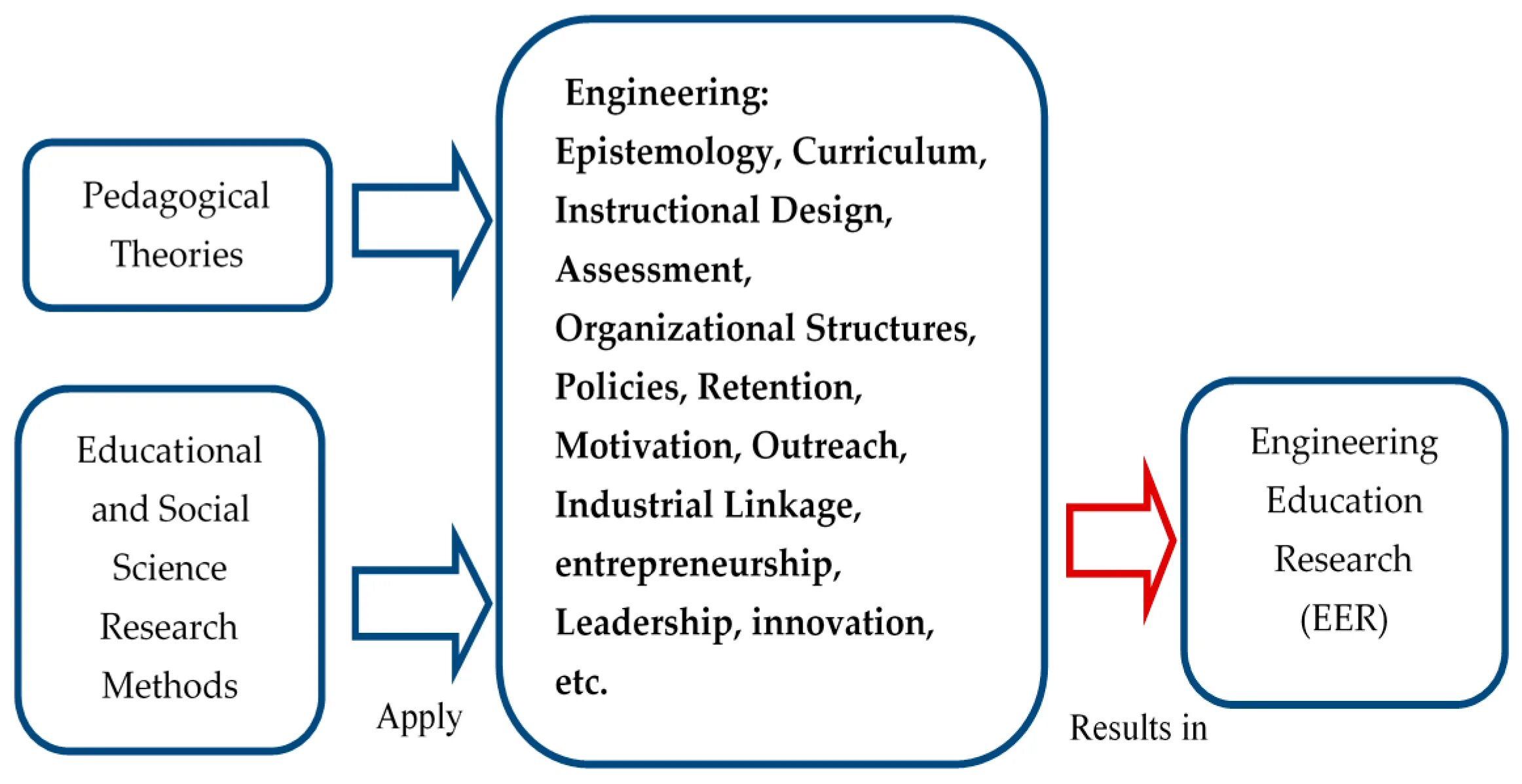 Methods engineer. Pedagogical research. Pedagogical methods. Methods of Scientific and pedagogical research.. Pedagogical Innovations.