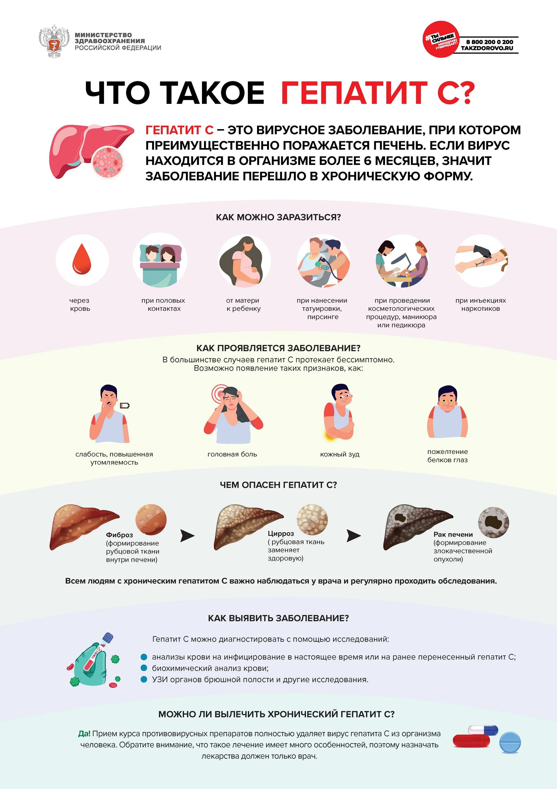 Гепатит Через Оральный Секс