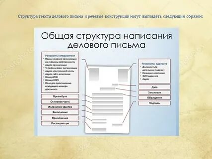 Выберите вид делового письма